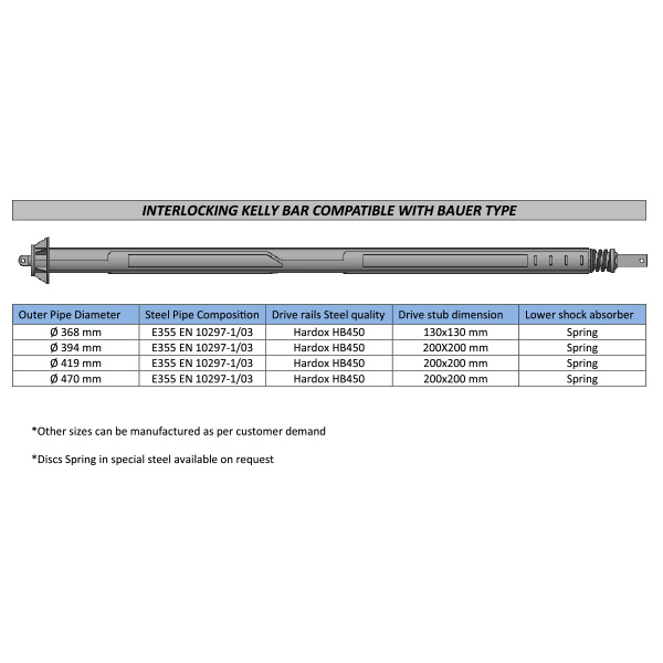 Kelly Bar Bauer type