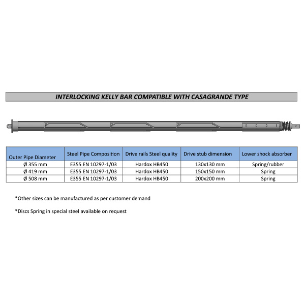 Kelly Bar Casagrande type