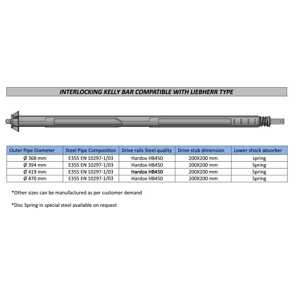 Kelly Bar Liebherr type