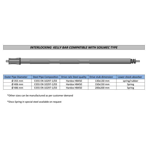 Kelly Bar Soilmec type
